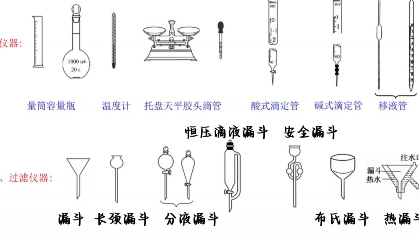 195.【每日一题】高中化学常见的实验仪器及名称用途