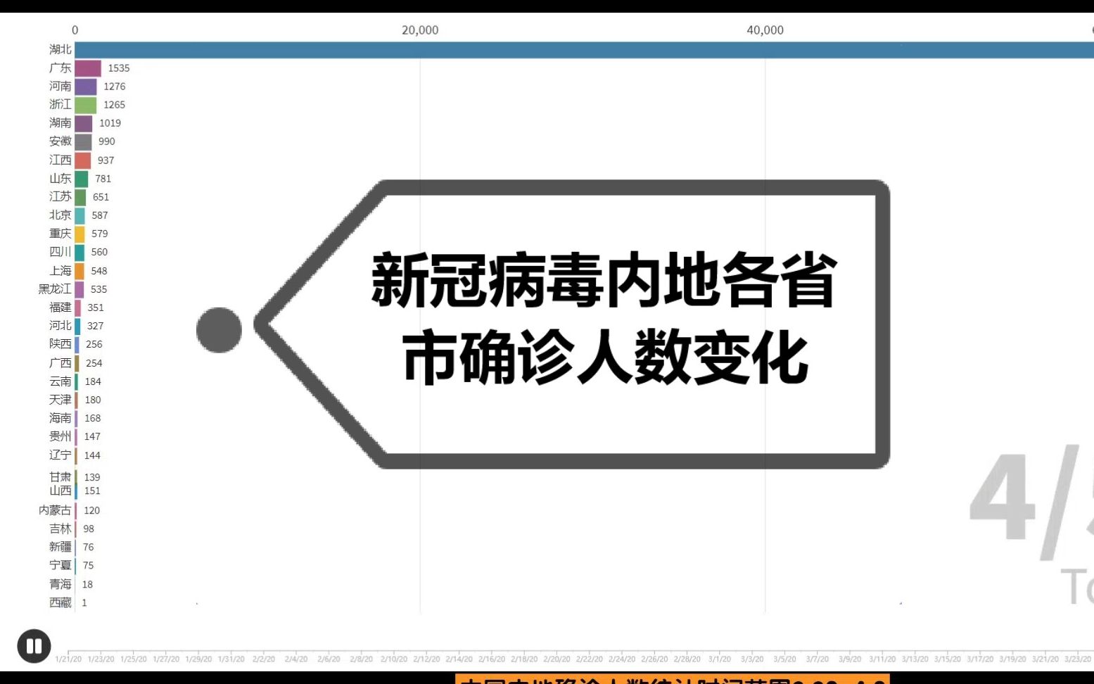 【数据可视化】中国内地各省市新冠病毒确诊人数累计截止至4月8号 (数据来源:腾讯新闻疫情数据)哔哩哔哩bilibili