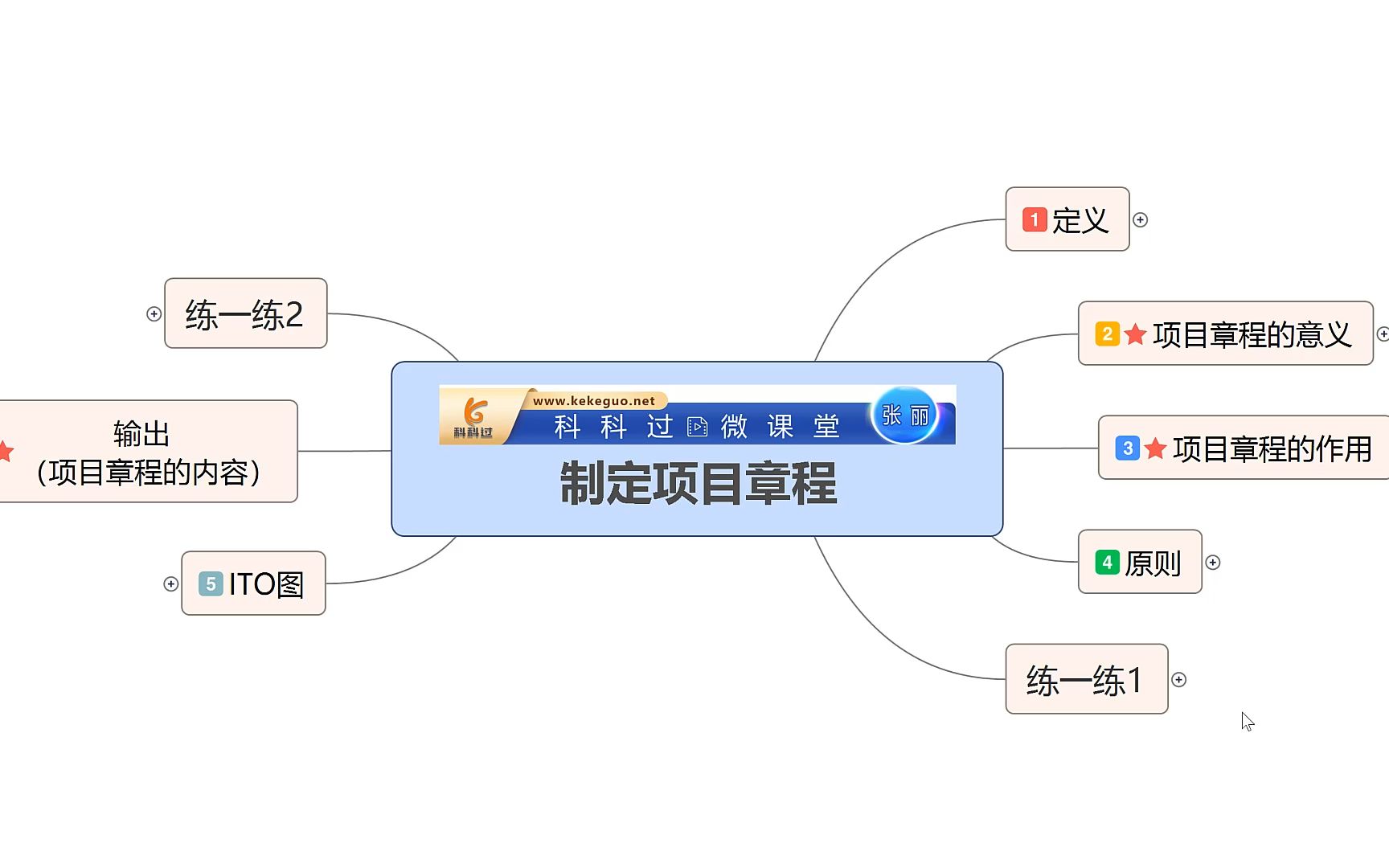 系统集成项目管理工程师 第五章 项目整体管理制定项目章程(下)哔哩哔哩bilibili