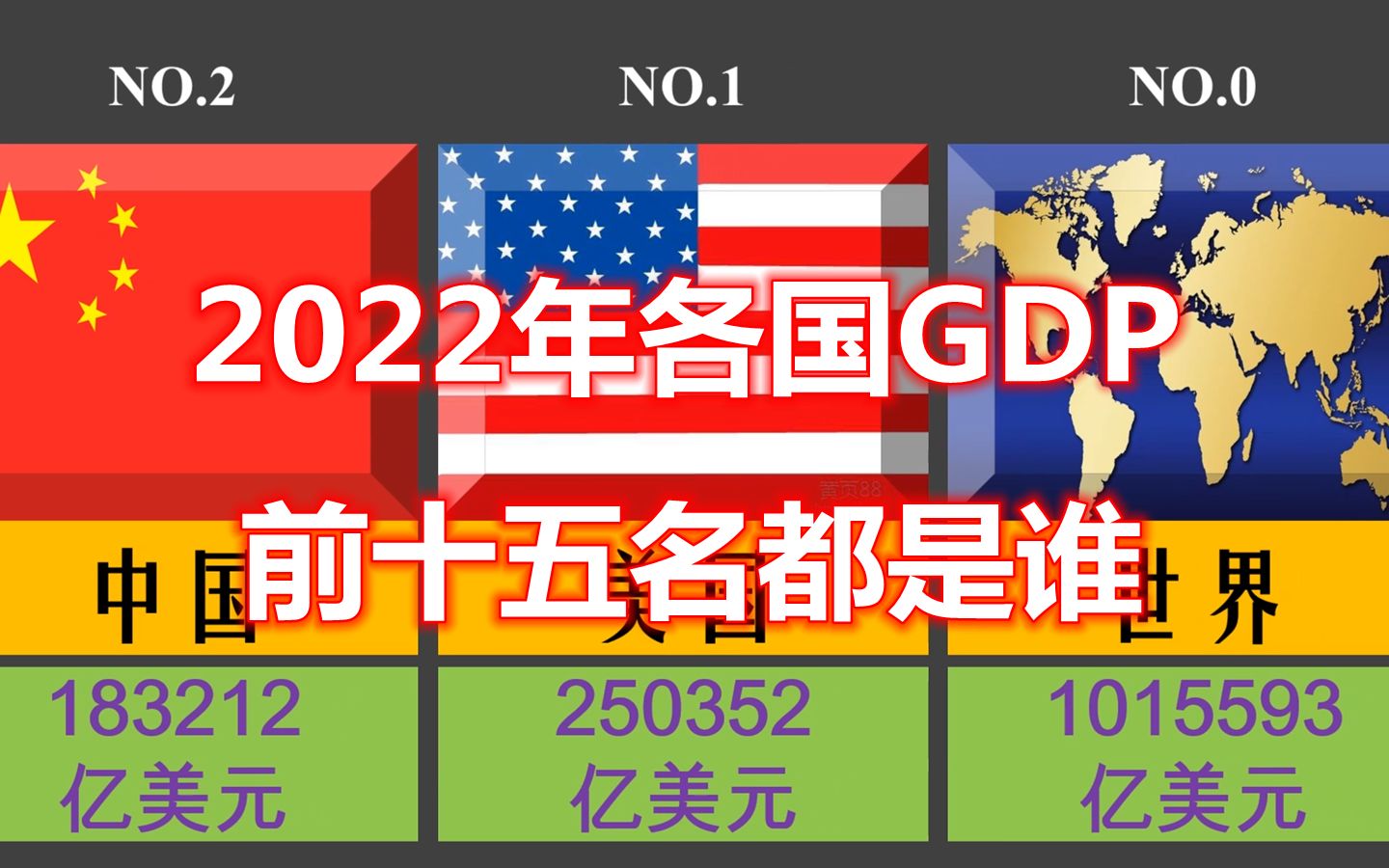 2022年全球各国gdp前15名都是谁?印度超越英国,德国超越日本