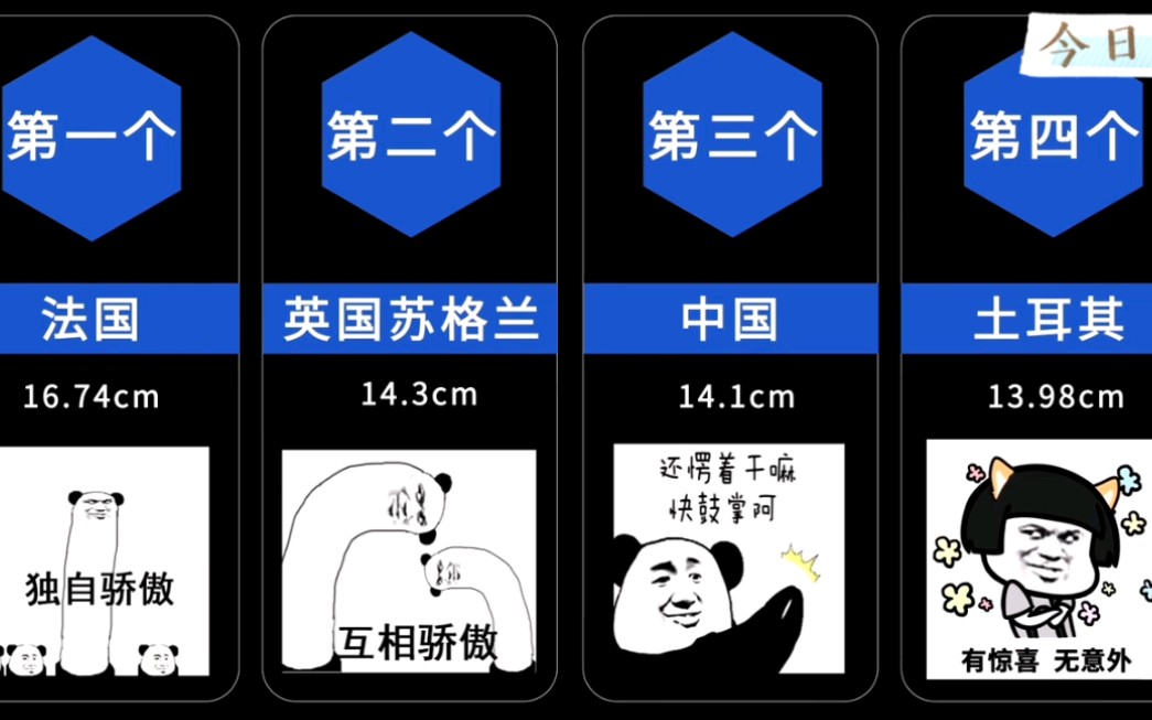 [图]比一比各国男性长度，中国男人名列前茅