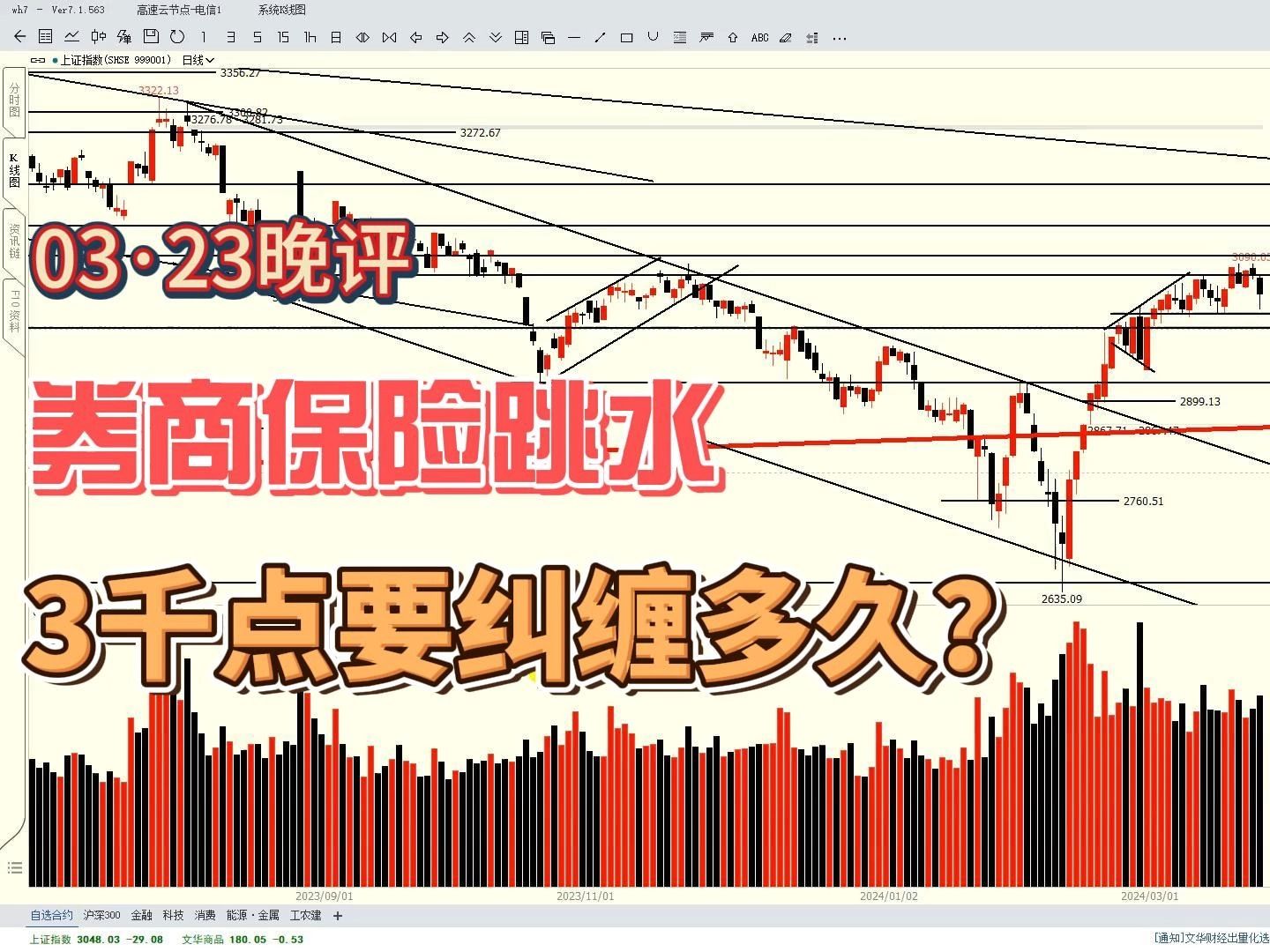 券商、保险跳水,大盘跌近1%,3千点还要纠缠多久?哔哩哔哩bilibili