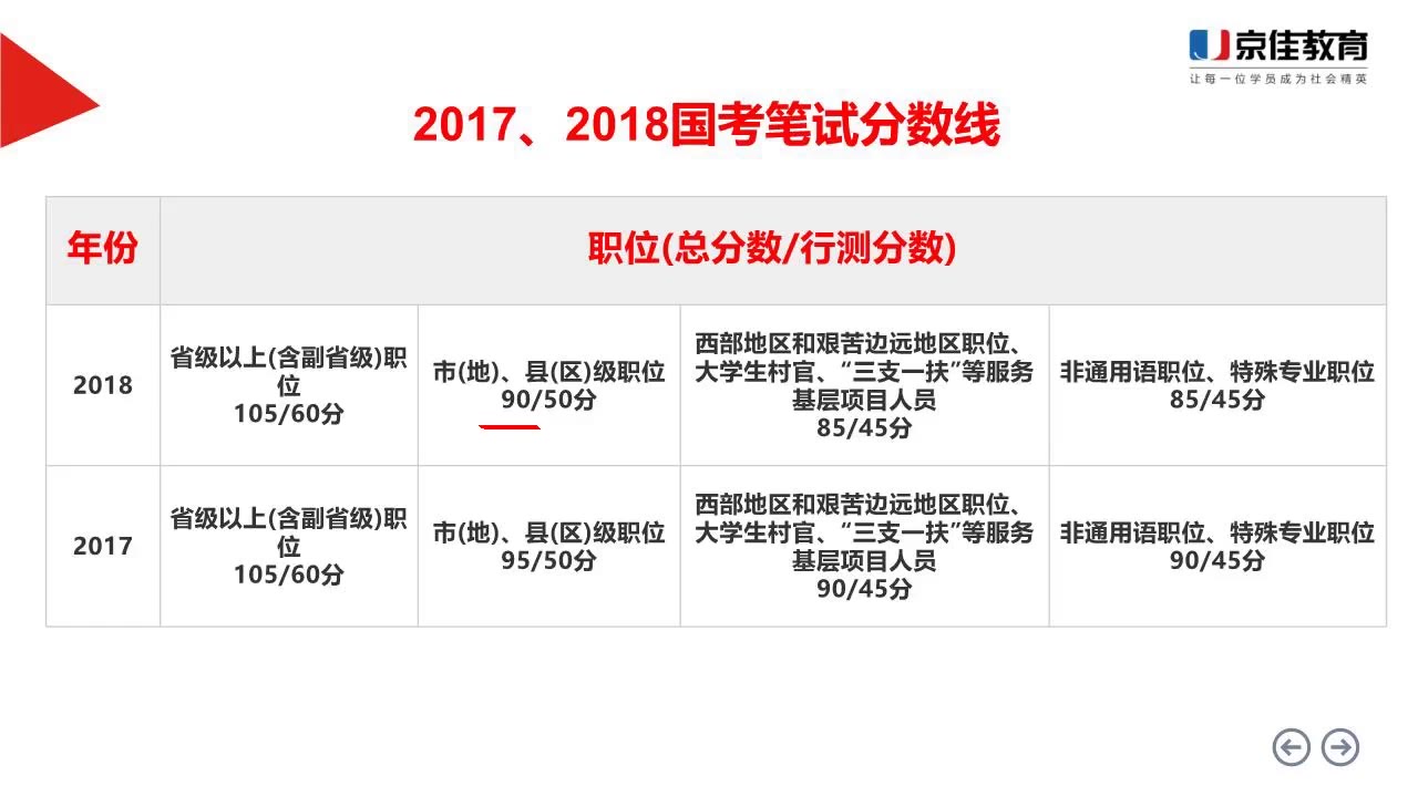 国考成绩查询及分数线哔哩哔哩bilibili