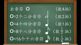 常用的拍子2 4拍 3 4拍 4 4拍 哔哩哔哩 つロ干杯 Bilibili