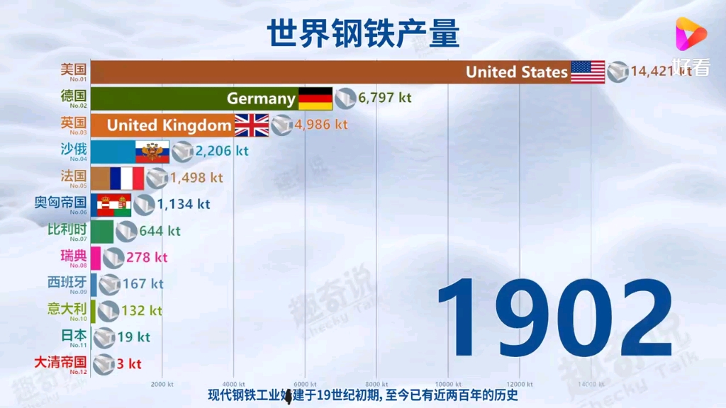 [图]钢铁产能代表一个国家的强大与衰退