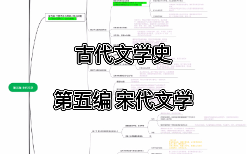 [图]古代文学史——第五编 宋代文学