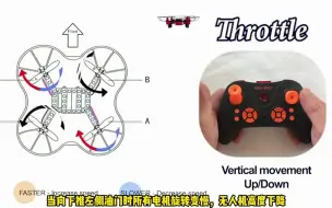 Tải video: 四旋翼无人机操控原理