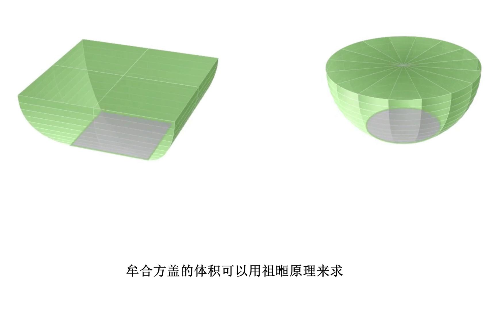 祖暅原理应用之牟合方盖与球哔哩哔哩bilibili