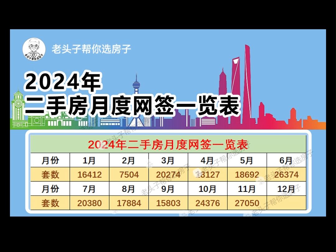 2024年二手房网签月度统计表(111月)哔哩哔哩bilibili