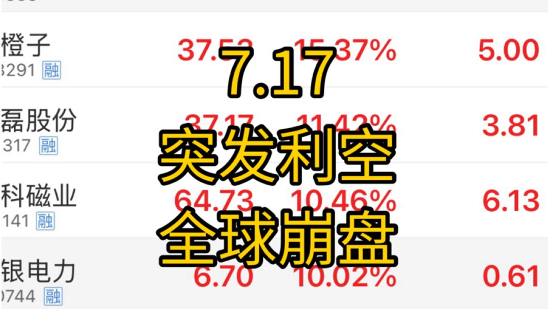 川普全国紧急电视讲话！带崩全球，全板块下跌！小作文带崩光模块，小作文到底什么时候能结束！