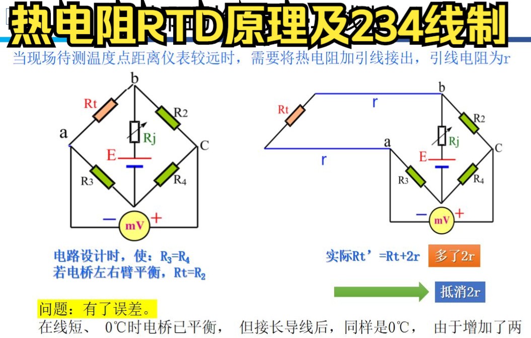 热电阻RTD原理及234线制哔哩哔哩bilibili