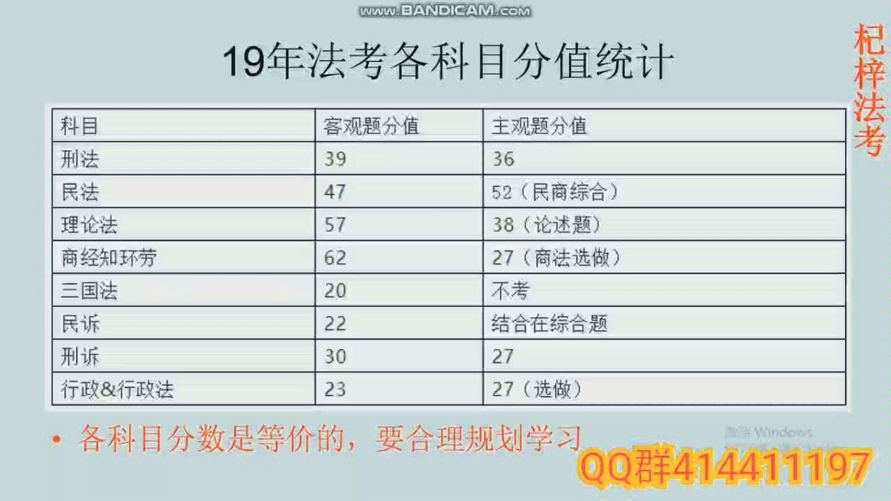 [法考]19年法考各科目分值&合理规划学习哔哩哔哩bilibili