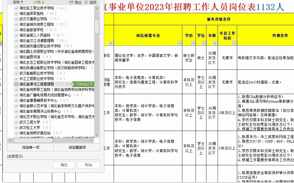 湖北省直事业单位2023年招聘职位表,部分免笔试哔哩哔哩bilibili