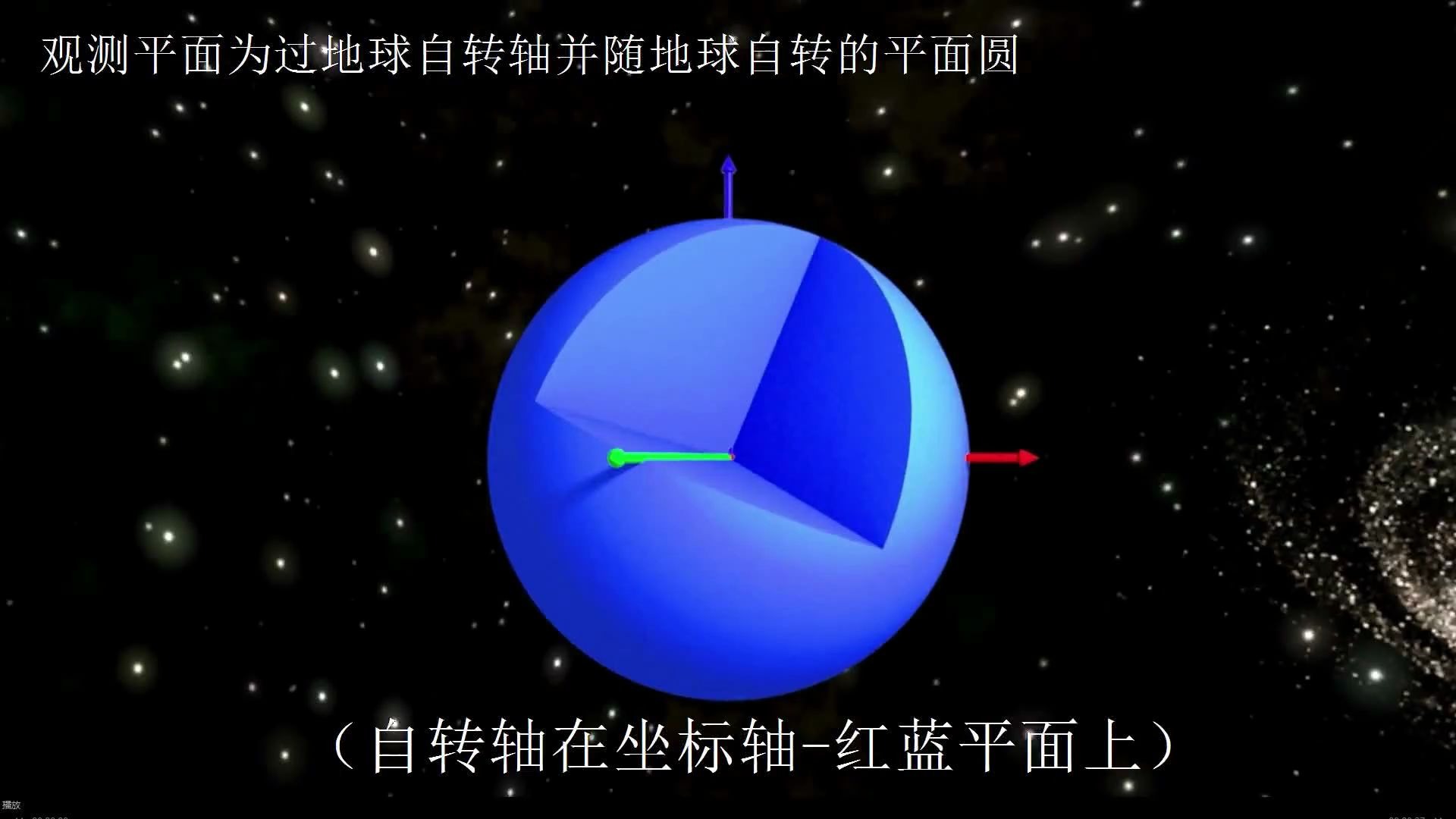 自转轴进动对恒星日测量的影响哔哩哔哩bilibili