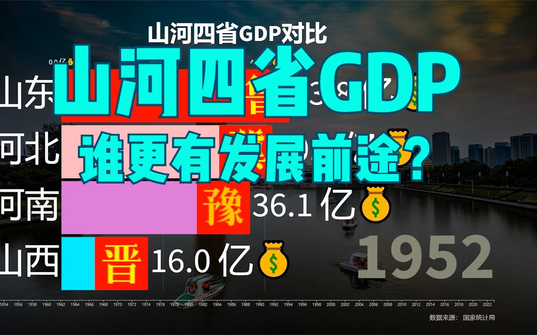 [图]近70年，山河四省GDP对比，说好的互不嘲笑，却有人偷偷地放了二踢脚