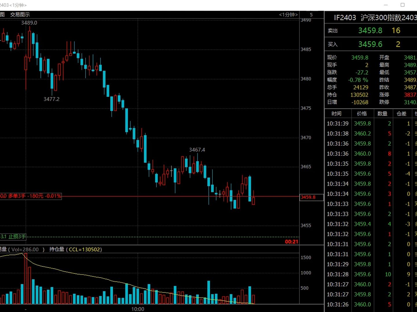 股票期货交易日记