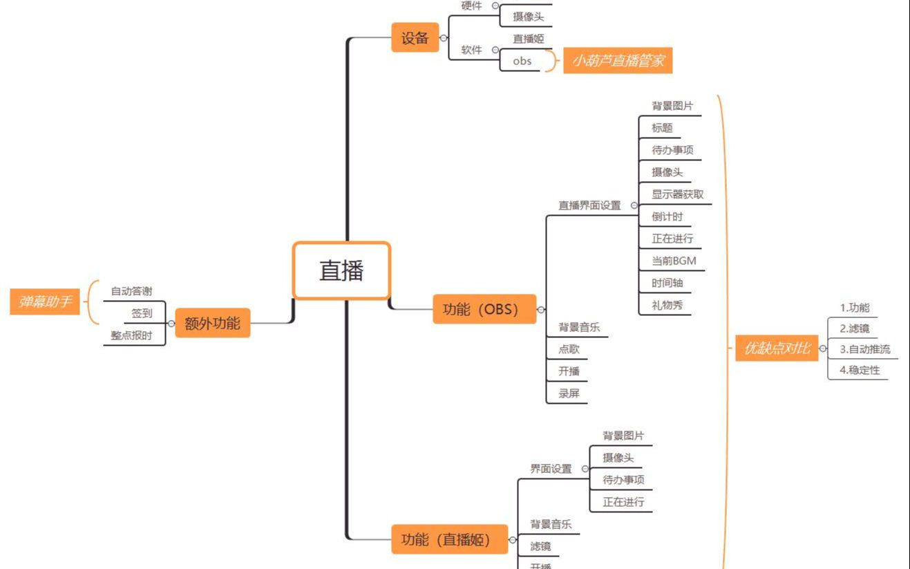 新手入门零基础手把手直播教学包教包会【直播姬及OBS使用攻略】(史上最全完整版)哔哩哔哩bilibili