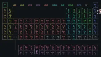 Wallpaper 可视化の交互式元素周期表理工科必备 哔哩哔哩 Bilibili