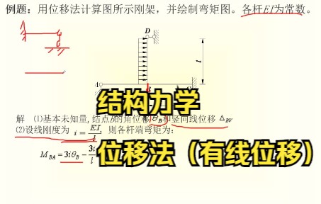 结构力学2.位移法举例4有线位移哔哩哔哩bilibili