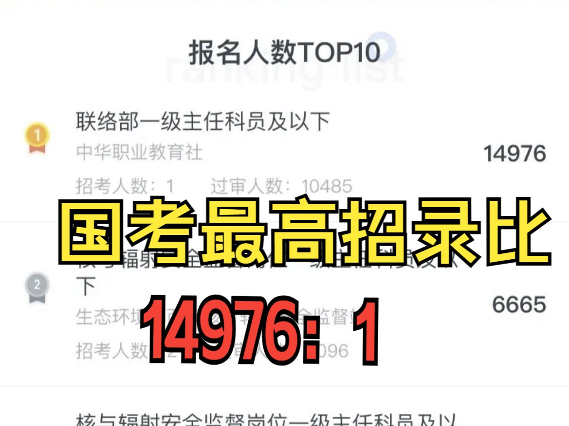 国考报名即将结束,热门岗位14976:1,铁路公安17.4:1,铁路公安为什么会被考公人“冷落”?哔哩哔哩bilibili