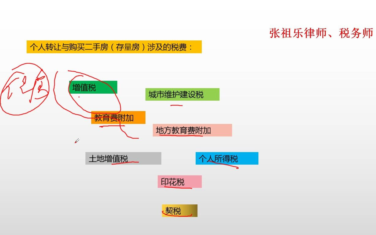 买卖二手房,需要缴纳哪些税费?又该由谁来负担?哔哩哔哩bilibili