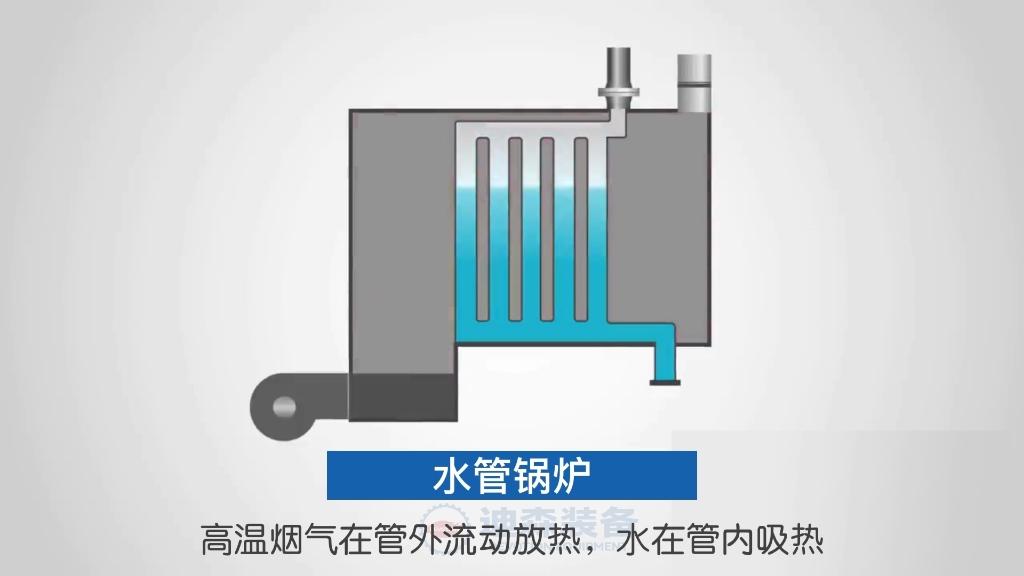 锅炉进水管安装示意图图片