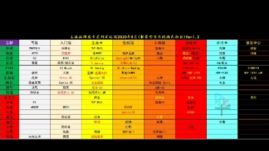 主流品牌显卡系列定位图哔哩哔哩bilibili