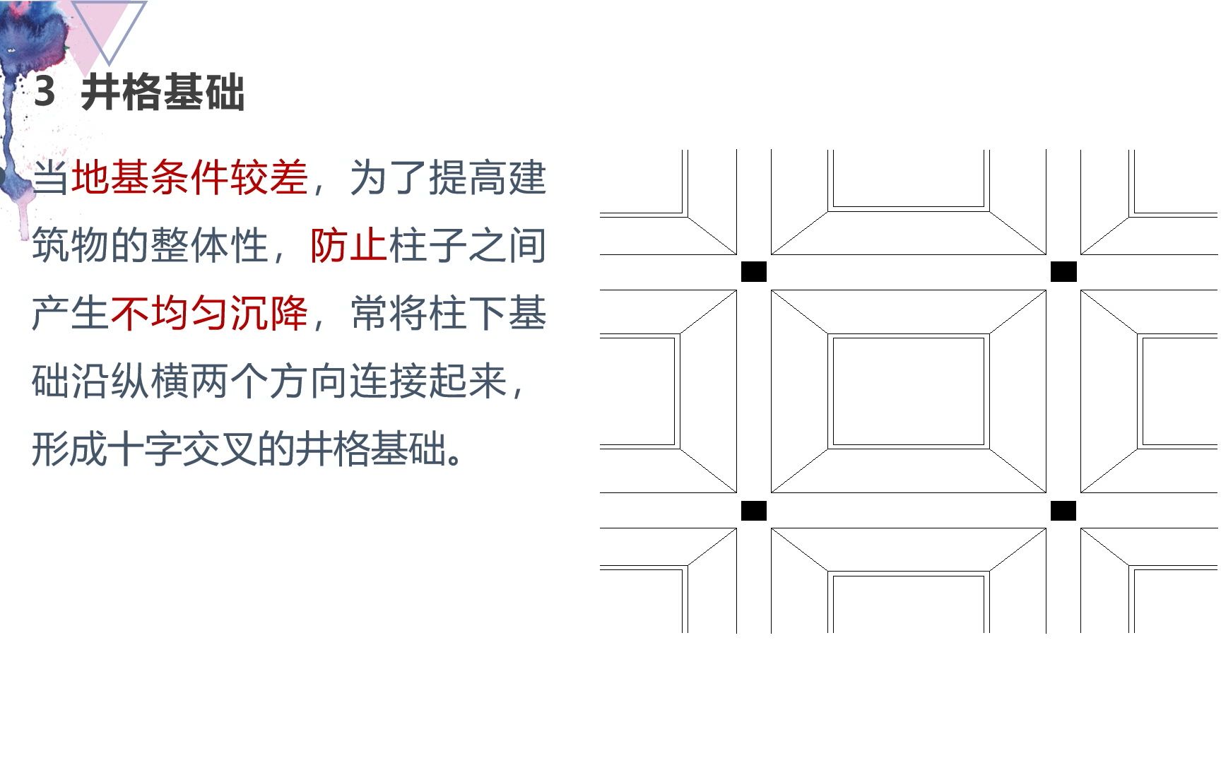 建筑构造|基础的类型与构造2哔哩哔哩bilibili