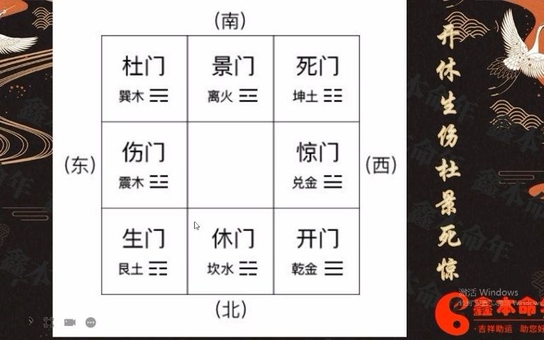 [图]简单易学的奇门遁甲零基础小白自学入门视频教程 详解八门的取像及凶吉旺衰