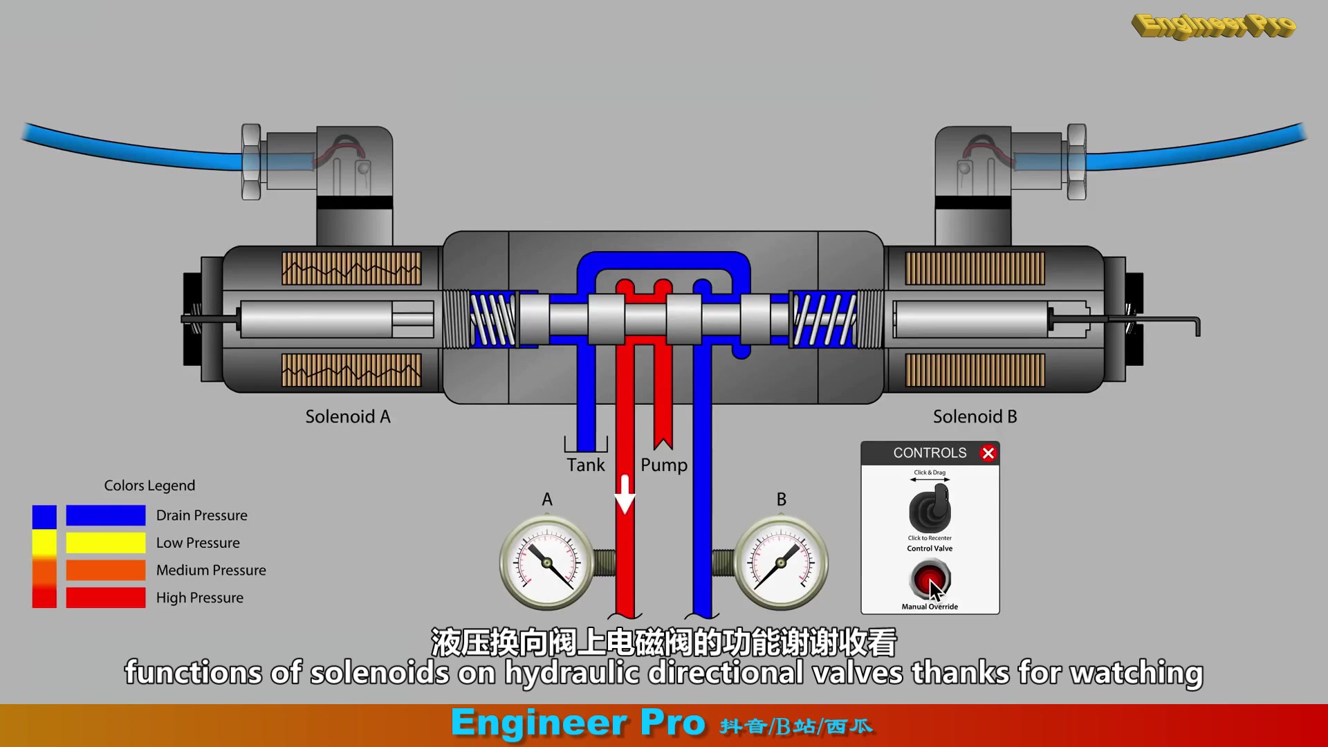 电磁阀的基础知识Valve Solenoid Basics哔哩哔哩bilibili