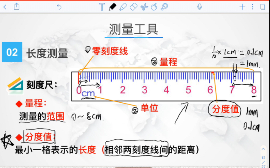 2.2长度与时间的测量(第二课时)测量工具的使用 八上物理沪科版哔哩哔哩bilibili