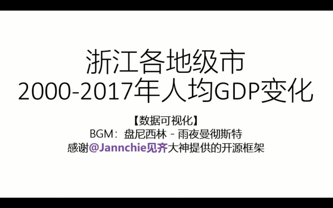 【数据可视化】浙江各地级市历年人均GDP变化(20002017)哔哩哔哩bilibili