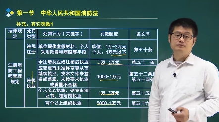 在违规注册中,单位提供虚假材料,个人采用欺骗和贿赂等手段,应该罚款多少? #一级注册消防工程师 #消防 #消防安全哔哩哔哩bilibili