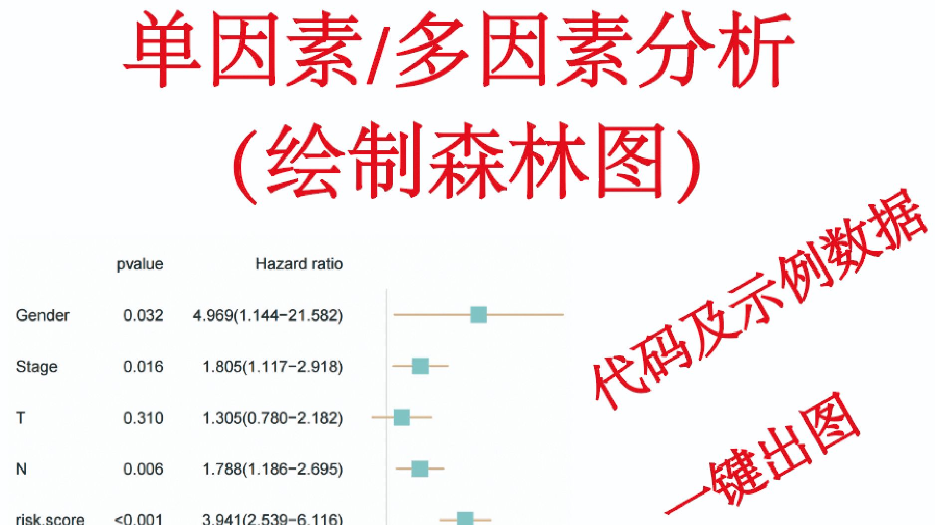 【想学必看】单因素/多因素分析并绘制森林图代码及示例数据