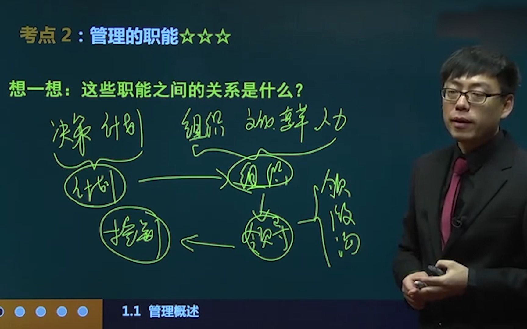 【统招专升本】管理学:第二节 管理的职能哔哩哔哩bilibili