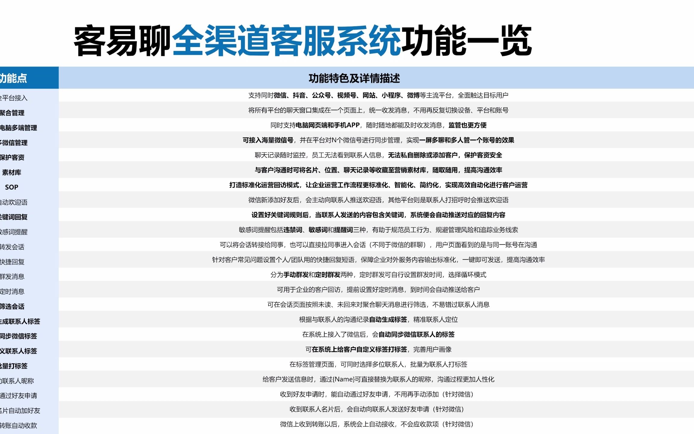 全渠道在线客服系统功能|微信聚合管理|抖音聚合管理|自动回复哔哩哔哩bilibili