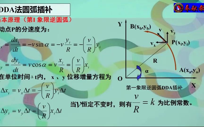 28、DDA法圆弧插补哔哩哔哩bilibili