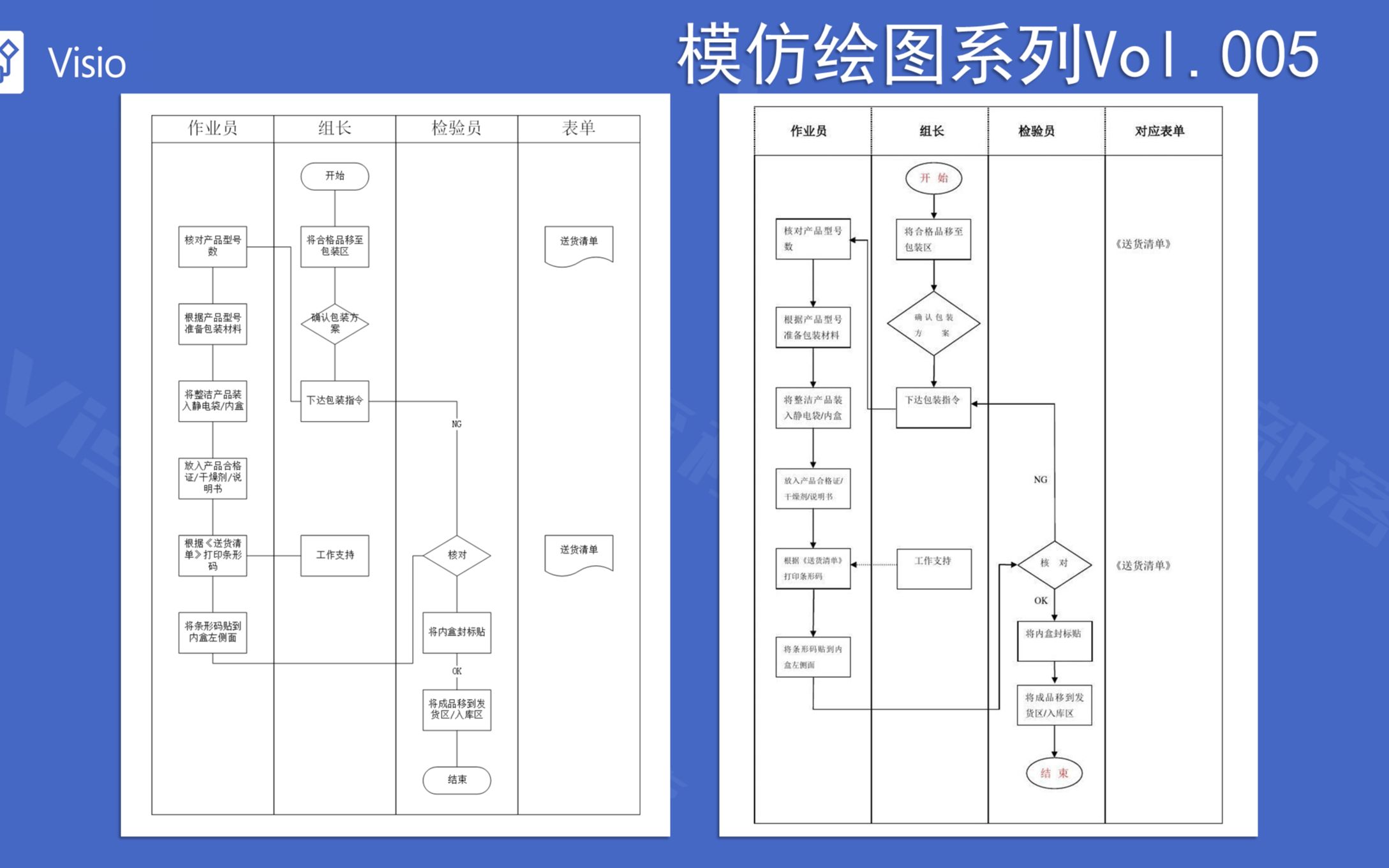 车间包装流程图绘制全过程【模仿绘图vol.005】哔哩哔哩bilibili