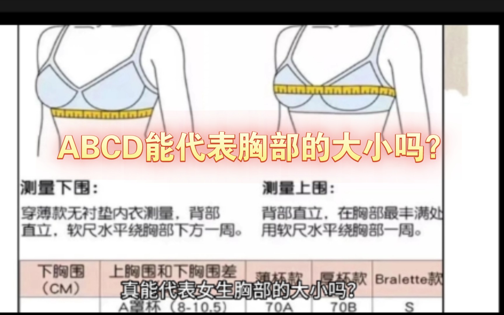 ABCD真能代表胸的大小吗?哔哩哔哩bilibili