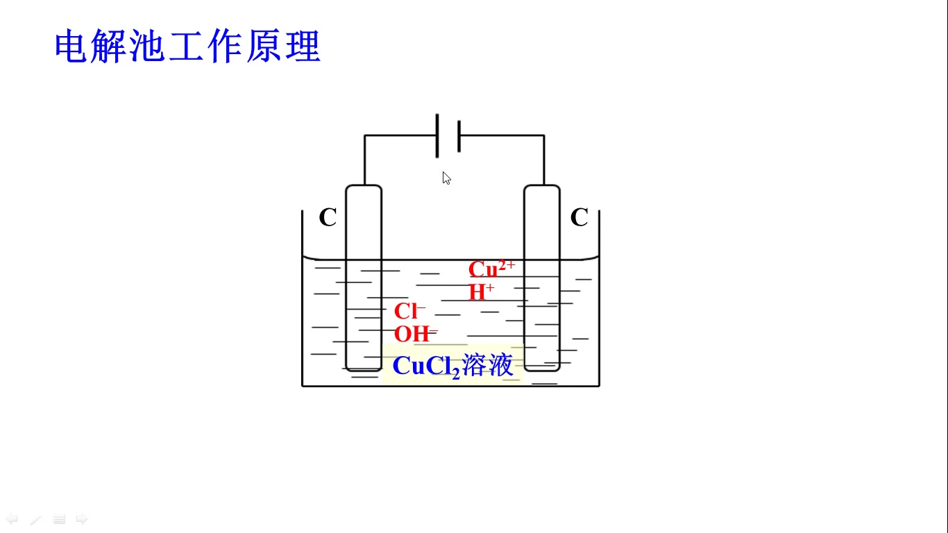 电解池的工作原理 哔哩哔哩