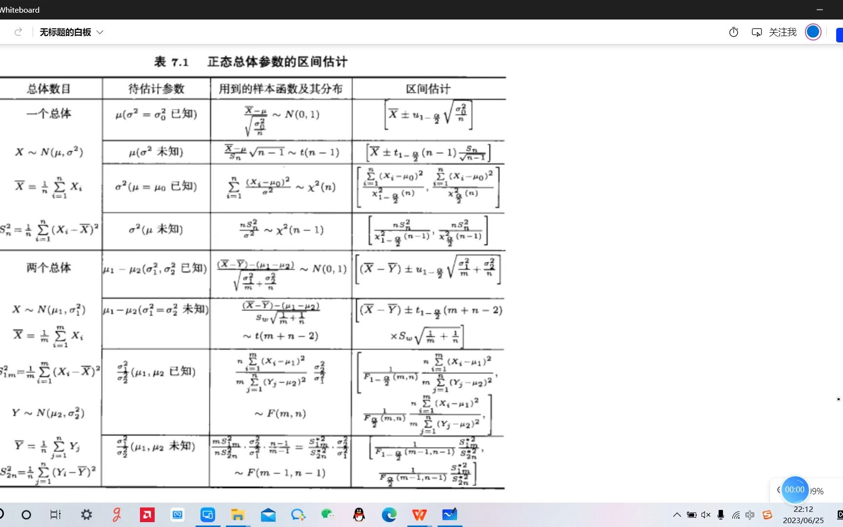 概率论期末复习之区间估计与假设检验 公式推导哔哩哔哩bilibili