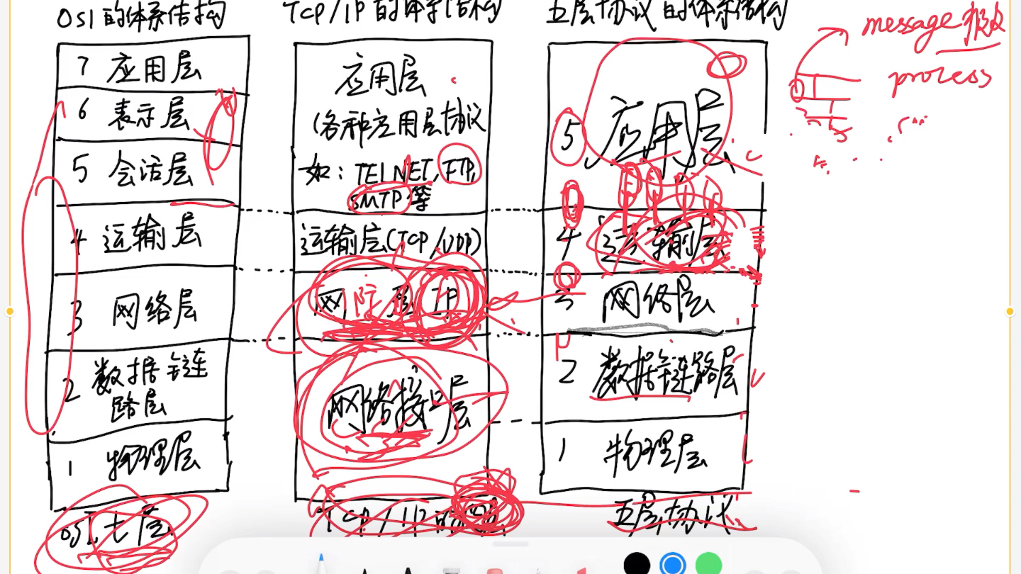 计算机网络 五层协议体系哔哩哔哩bilibili