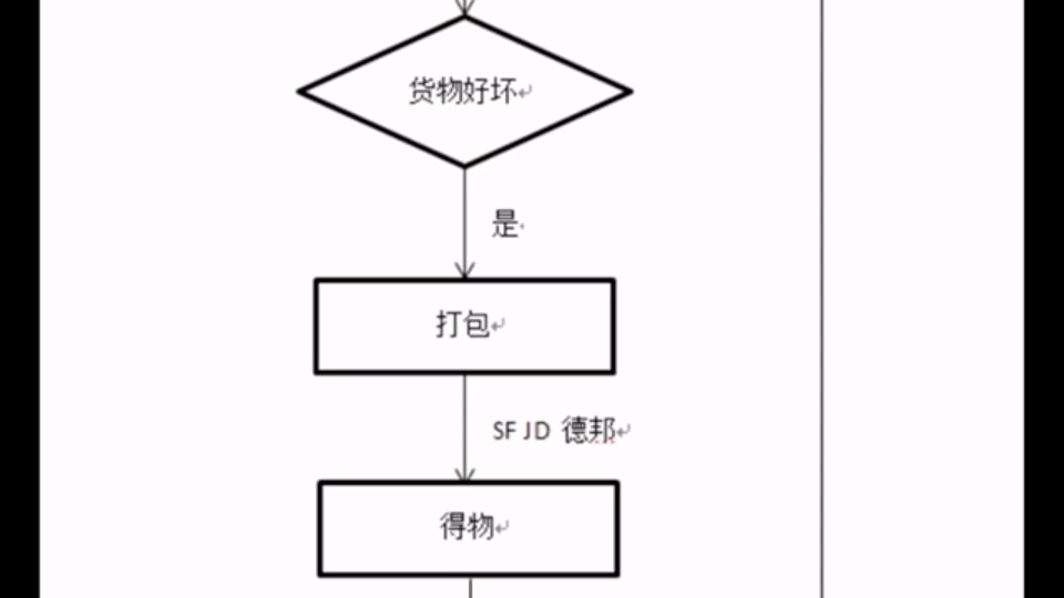 (一)得物搬砖如何?一个两年的卖家告诉你哔哩哔哩bilibili