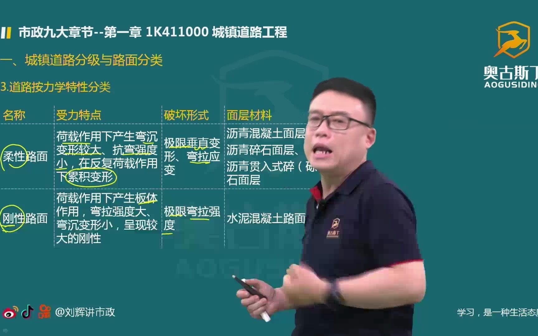 一建市政路基工程,这些知识点一定要掌握!刘辉老师带你高效学习~点赞关注,持续更新~哔哩哔哩bilibili