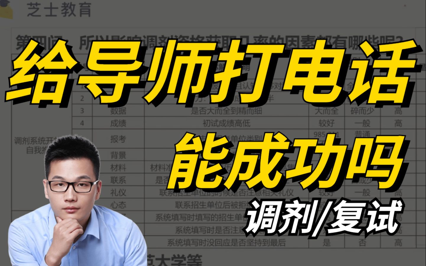 考研复试调剂联系老师只打电话就行?只参加预调剂行不行?哔哩哔哩bilibili