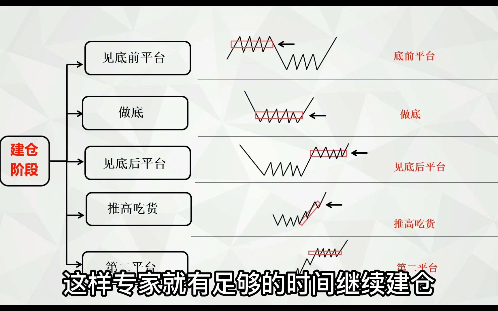 [图]主力坐庄五部曲！看懂这5点，不再被主力套路！