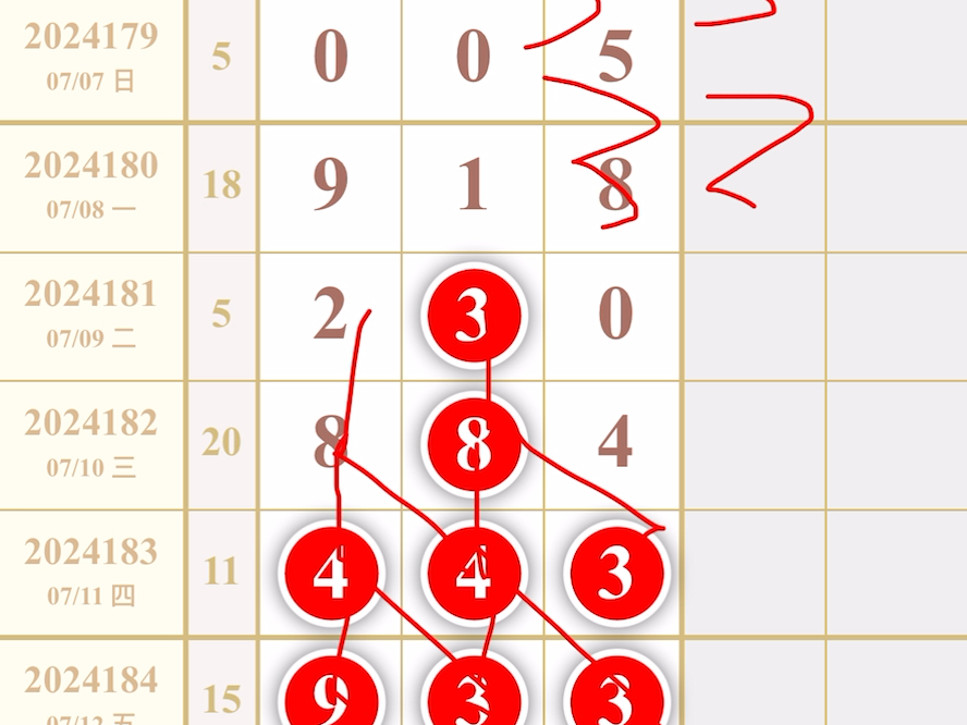 福彩3d今日最新预测走势分享