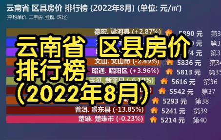 云南省 区县房价 排行榜 (2022年8月), 52个区县最新数据对比哔哩哔哩bilibili