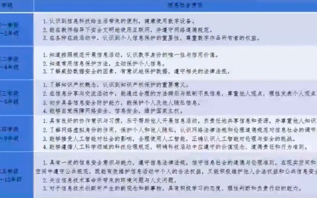 [图]【信息科技】熊璋教授：义务教育阶段信息科技课程标准综合解读（2-2）