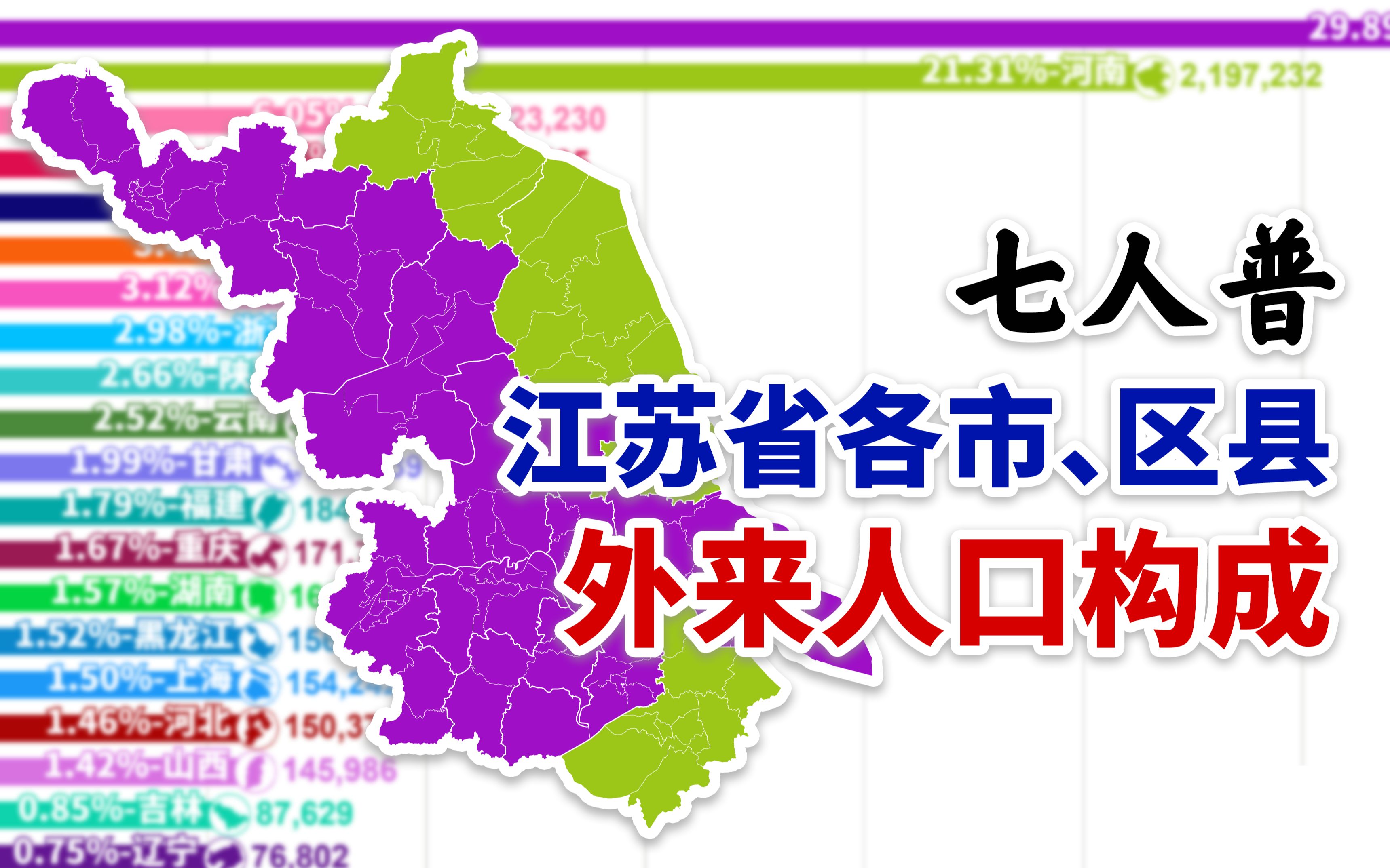 江苏各市&各区县外来人口构成【数据可视化】【第七次人口普查】